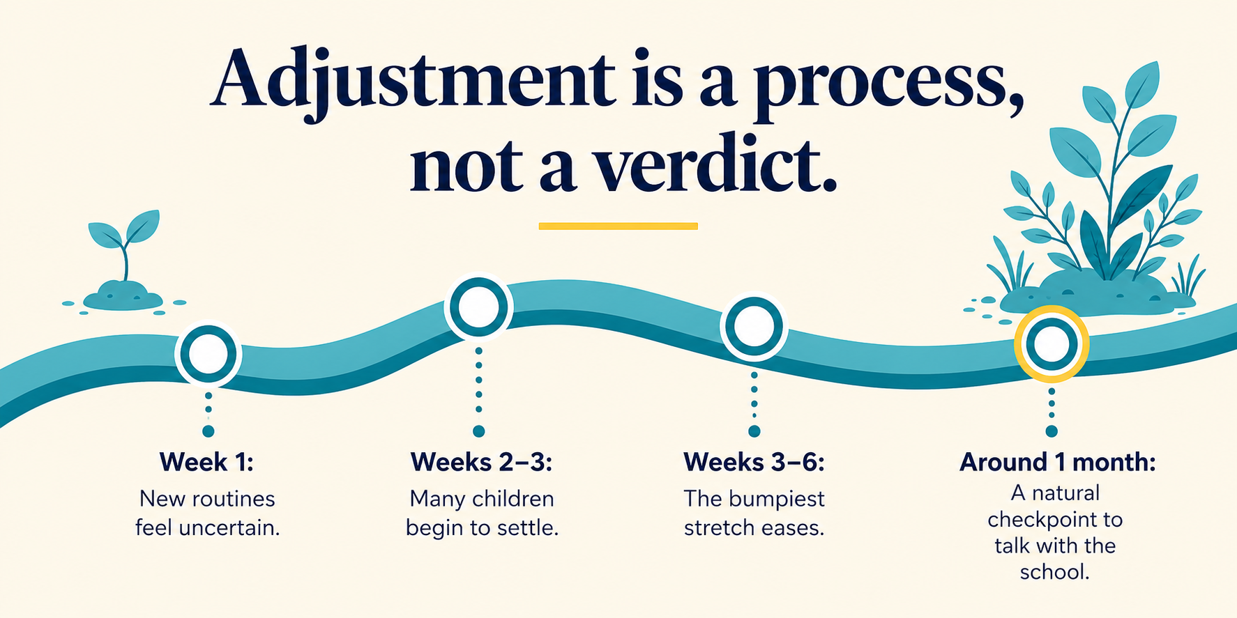 Adjustment process timeline for parents