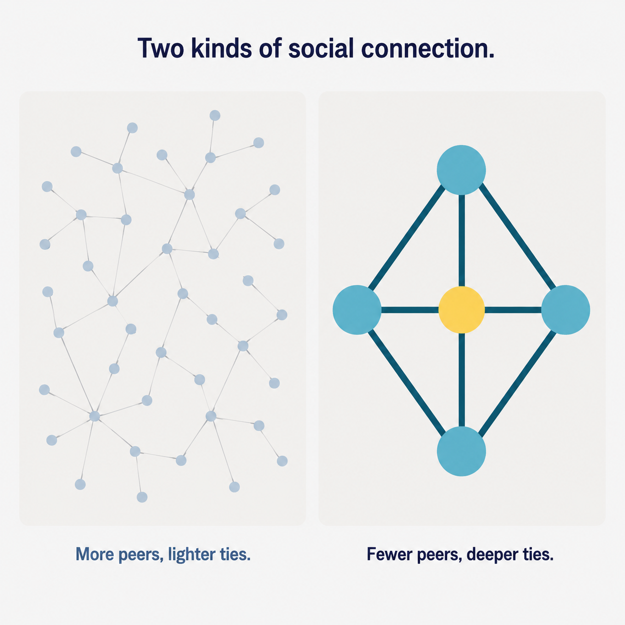 Breadth Versus Depth of Peer Relationships