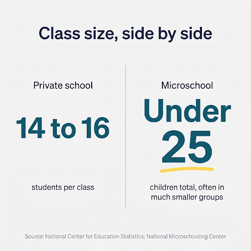 class-size-side-by-sidde-comparison