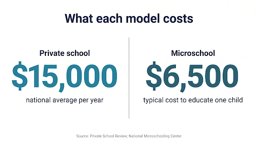 what-each-model-costs.