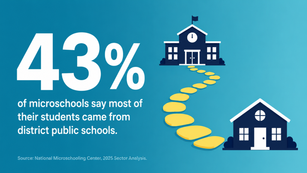 Public-School-to-Microschool-Is-a-Common-Pathway